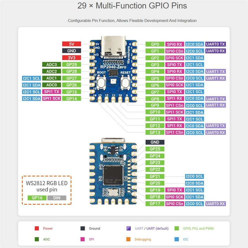 [B24B!】 Raspberry Pi için RP20 - Raspberry Pi Zero incelemesi ve fiyatı